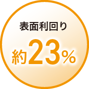 表面利回り約33%