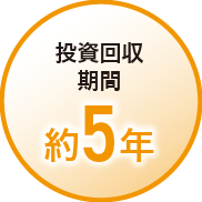 投資回収期間約5年