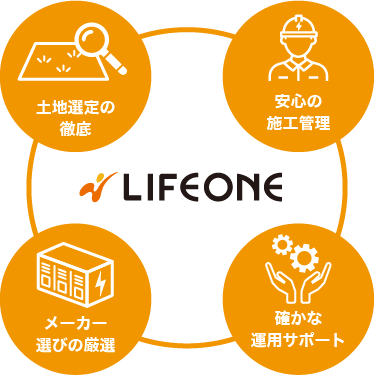 自社一貫サポートの図